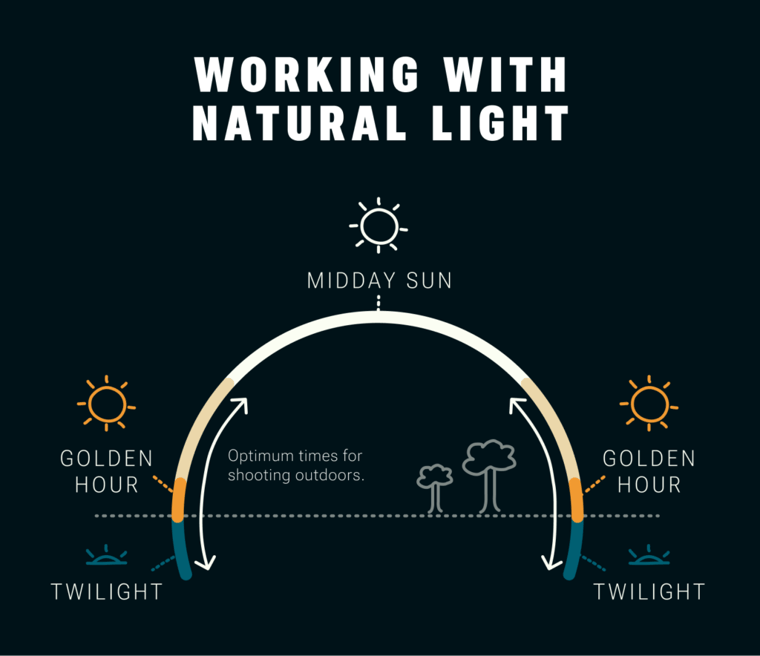 Working with natural light