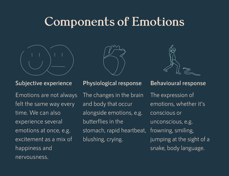 Emotions