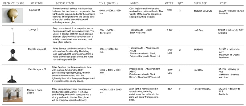 An example of a lighting schedule