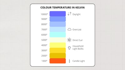 Lighting in Interior Design