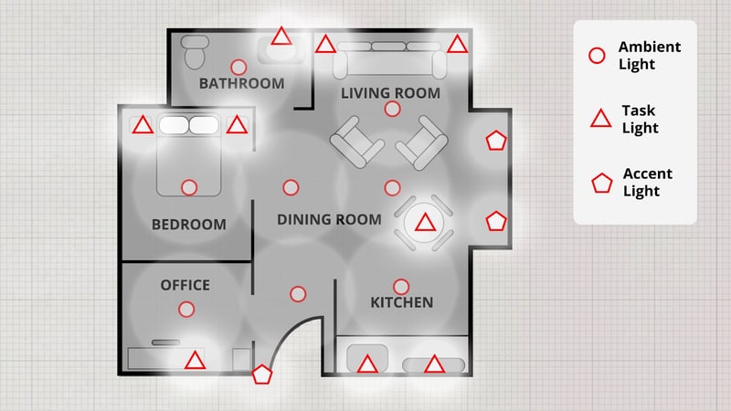 Example of a basic lighting plan